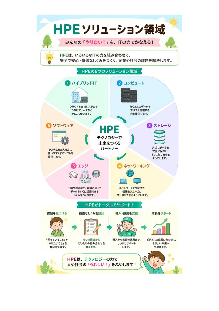 図解で理解★HPE認定資格 ASE 参考書図