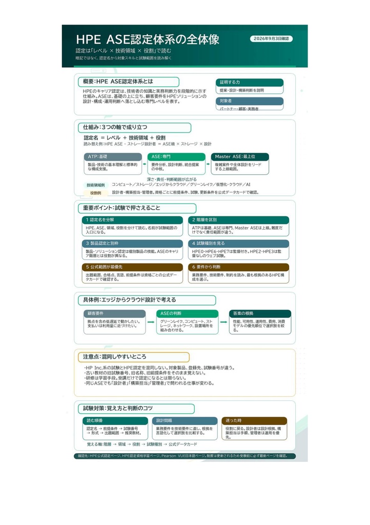 図解で理解★HPE認定資格 ASE 参考書図