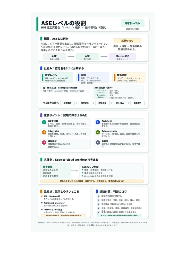 図解で理解★HPE認定資格 ASE 参考書図