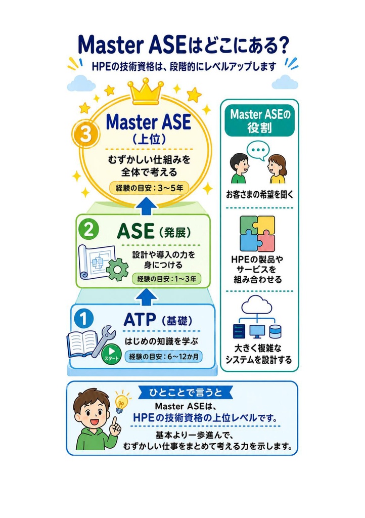 図解で理解★HPE認定資格 Master ASE 参考書図