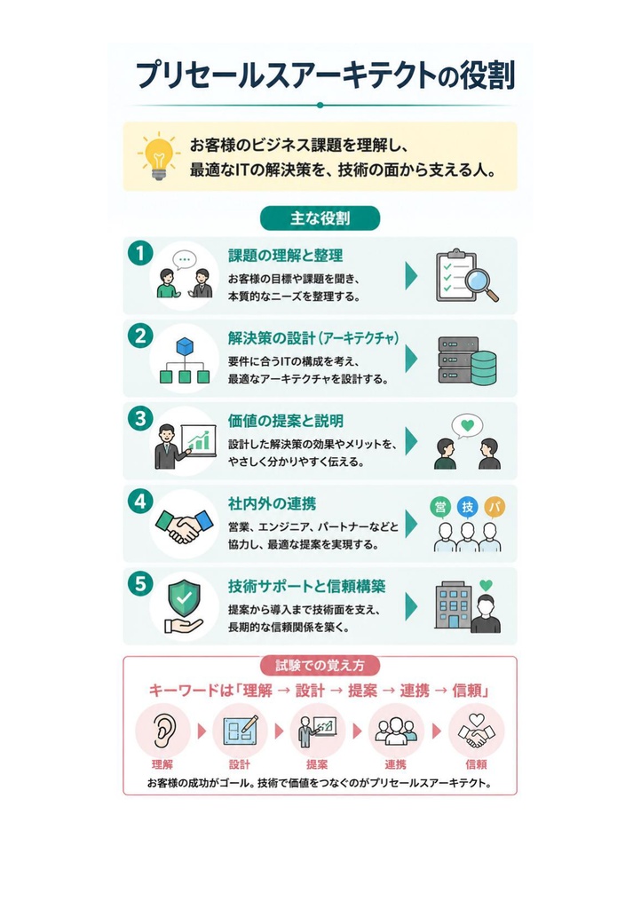 図解で理解★HPE認定資格 Master ASE 参考書図