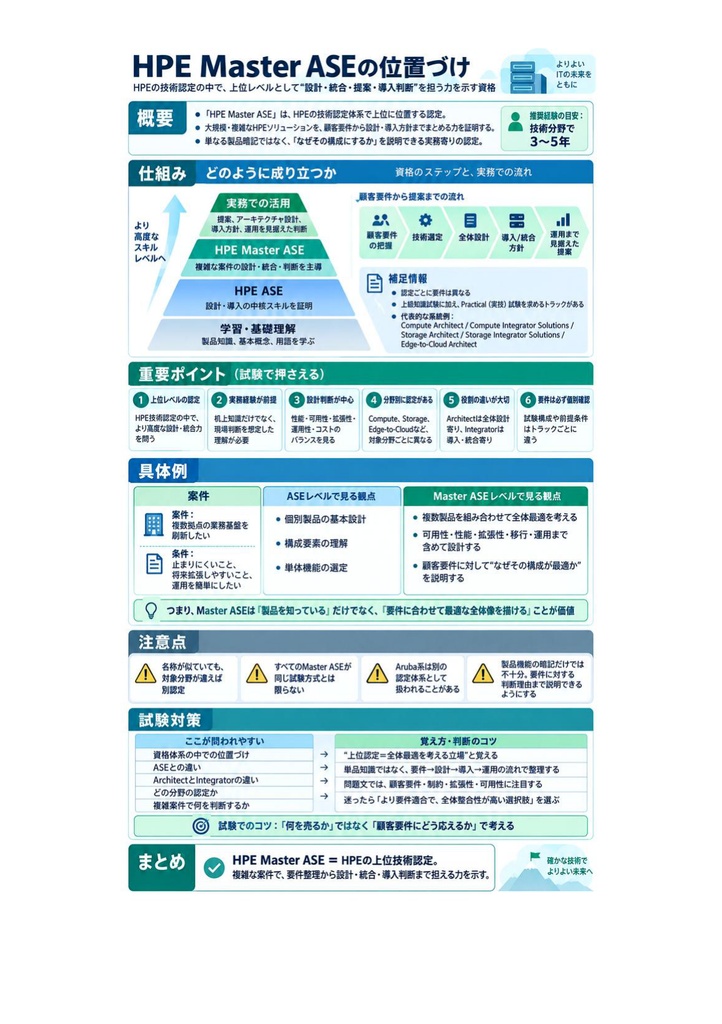図解で理解★HPE認定資格 Master ASE 参考書図