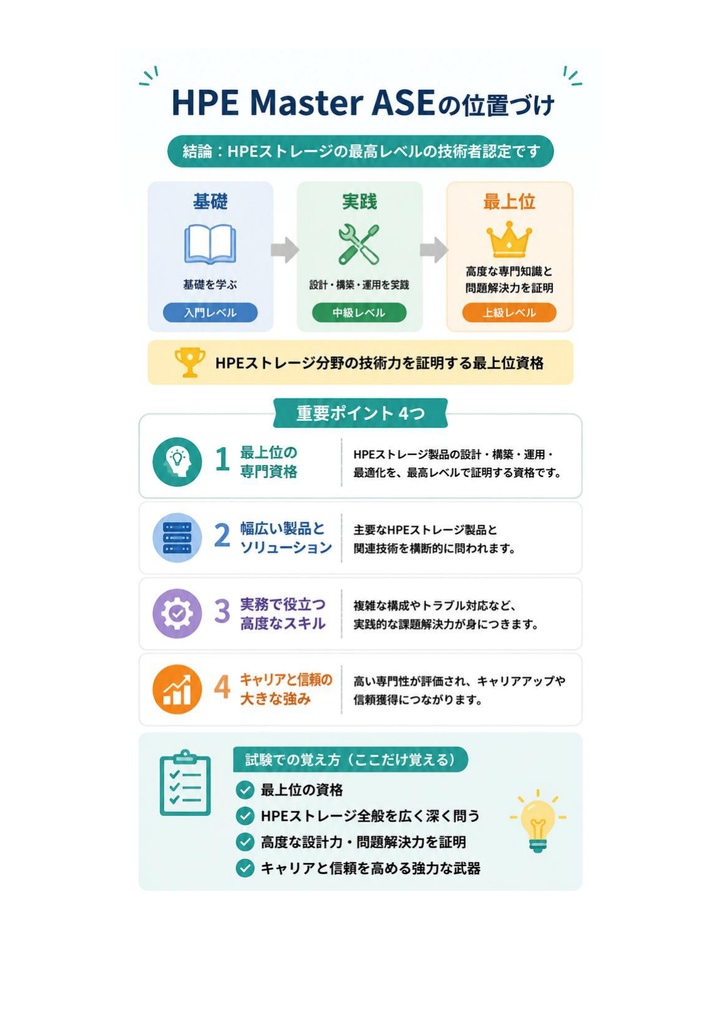 図解で理解★HPE認定資格 Master ASE 参考書図