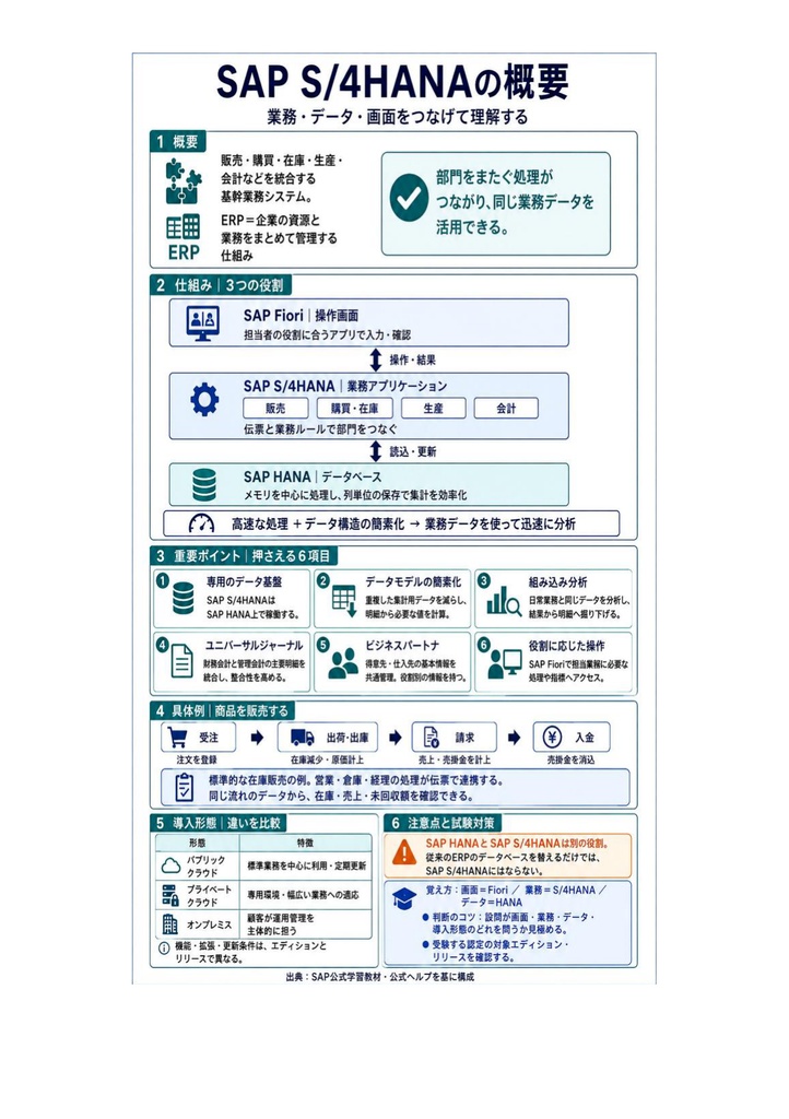 図解で理解★SAP認定コンサルタント アソシエイト 参考書図