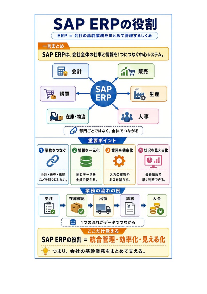 図解で理解★SAP認定コンサルタント アソシエイト 参考書図