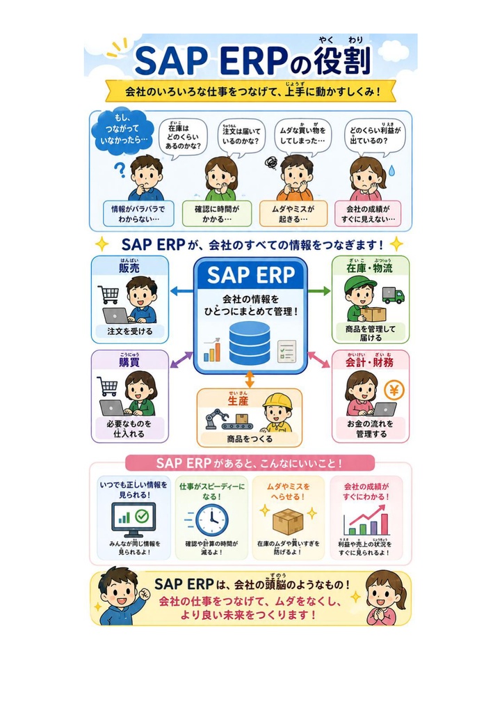 図解で理解★SAP認定コンサルタント アソシエイト 参考書図