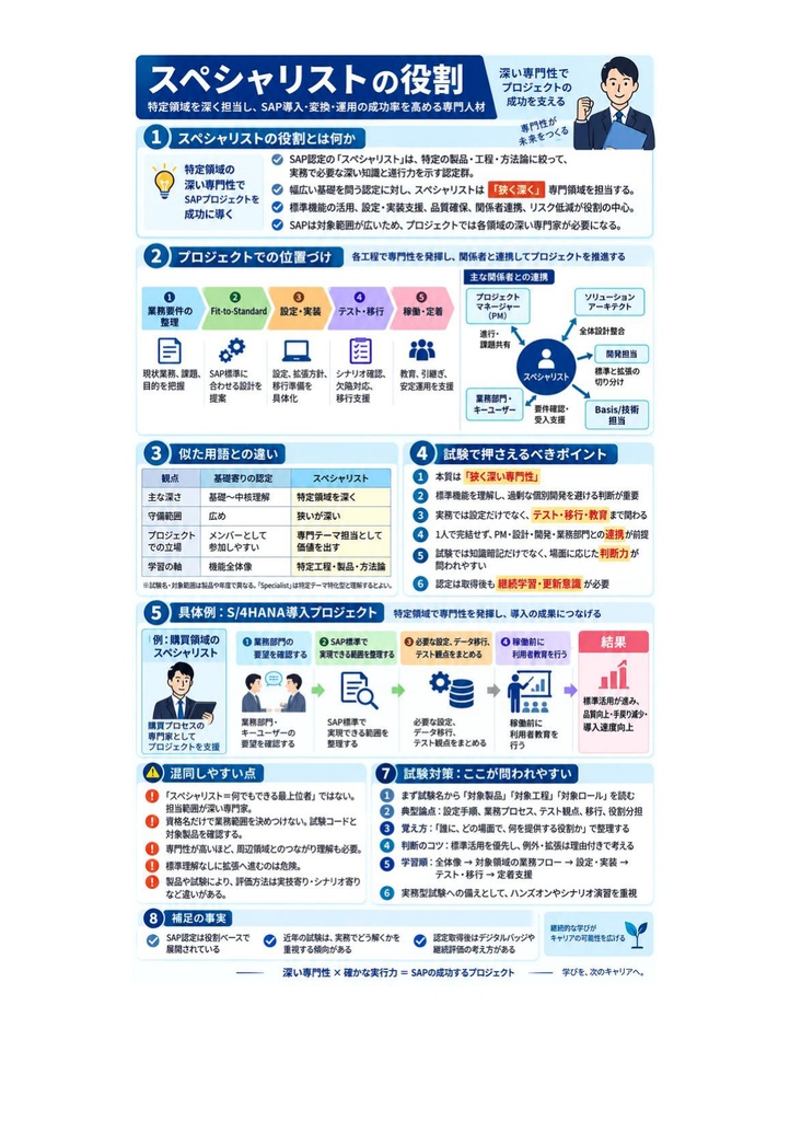 図解で理解★SAP認定コンサルタント スペシャリスト 参考書図