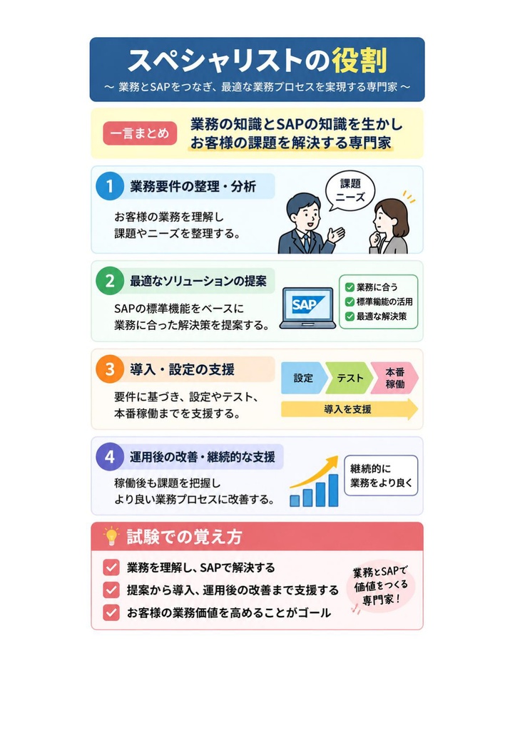 図解で理解★SAP認定コンサルタント スペシャリスト 参考書図