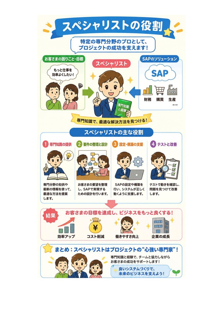 図解で理解★SAP認定コンサルタント スペシャリスト 参考書図