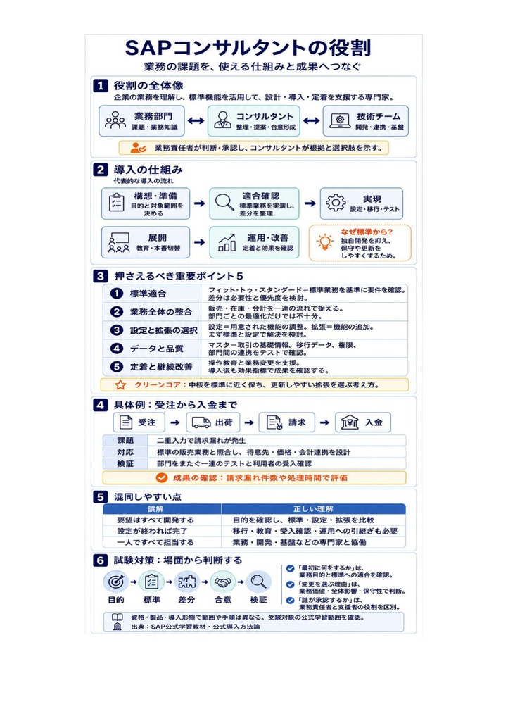 図解で理解★SAP認定コンサルタント プロフェッショナル 参考書図