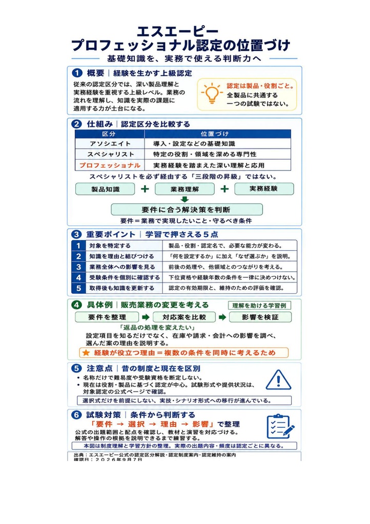 図解で理解★SAP認定コンサルタント プロフェッショナル 参考書図