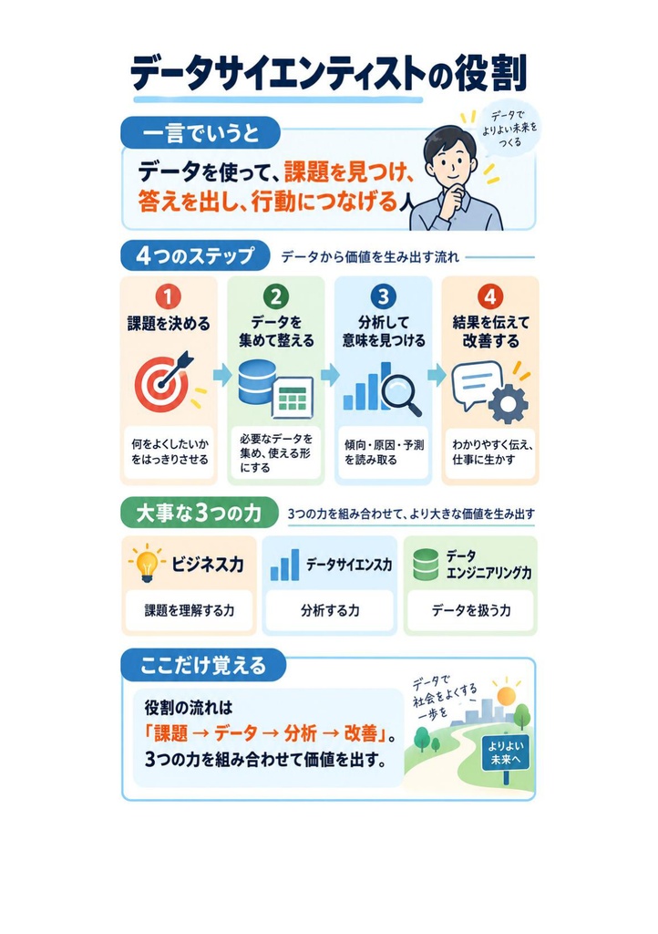 図解で理解★データサイエンティスト検定™ リテラシー 参考書図