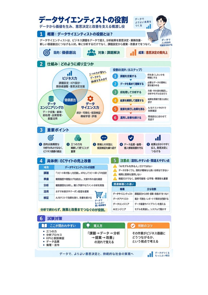 図解で理解★データサイエンティスト検定™ リテラシー 参考書図