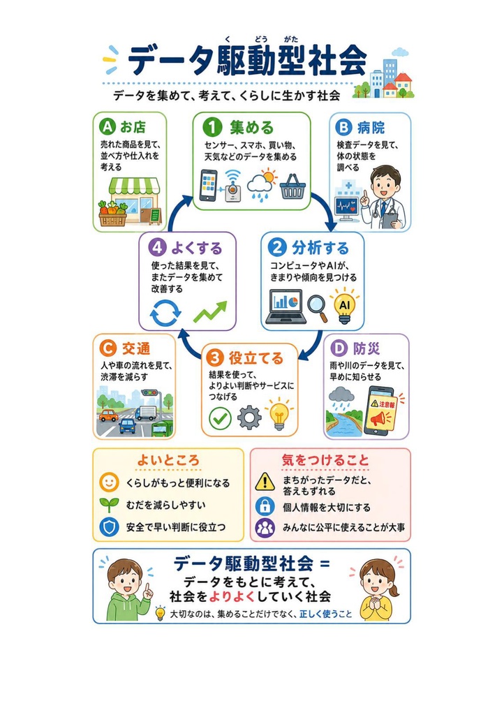 図解で理解★データサイエンティスト検定™ リテラシー 参考書図