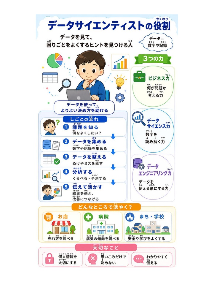 図解で理解★データサイエンティスト検定™ リテラシー 参考書図