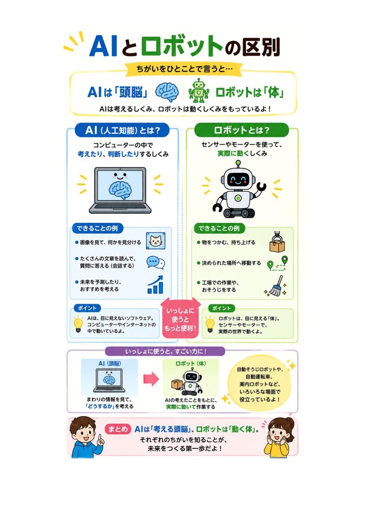 図解で理解★生成AIパスポート GUGA 参考書図
