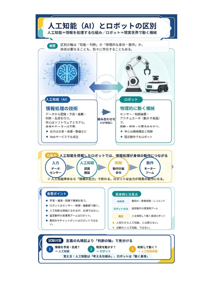 図解で理解★生成AIパスポート GUGA 参考書図