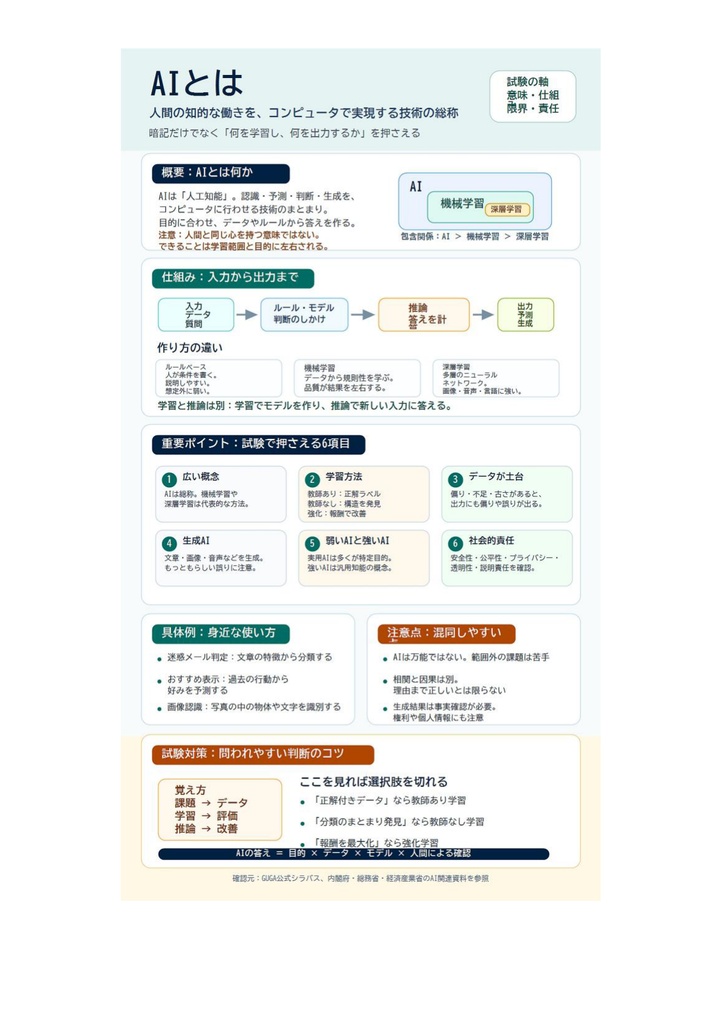 図解で理解★生成AIパスポート GUGA 参考書図