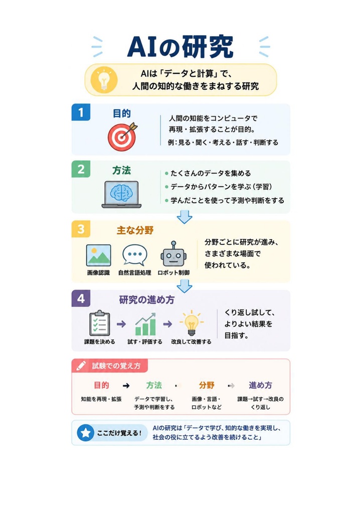 図解で理解★生成AIパスポート GUGA 参考書図