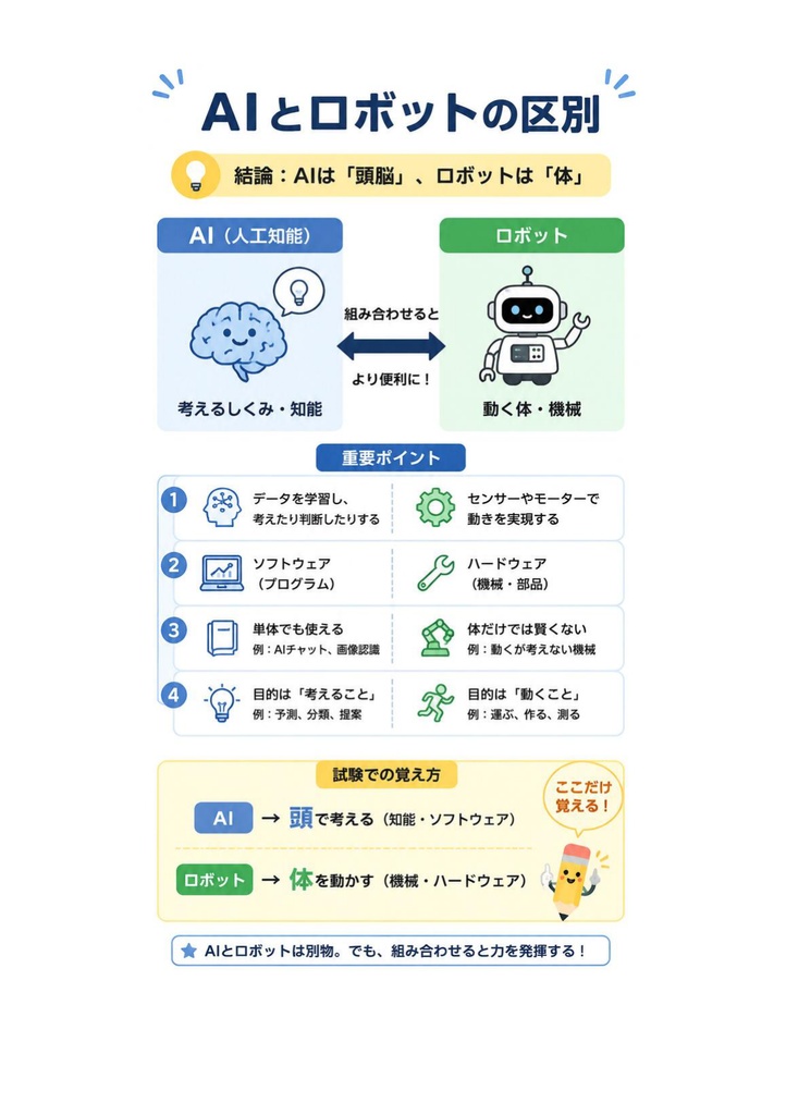 図解で理解★生成AIパスポート GUGA 参考書図