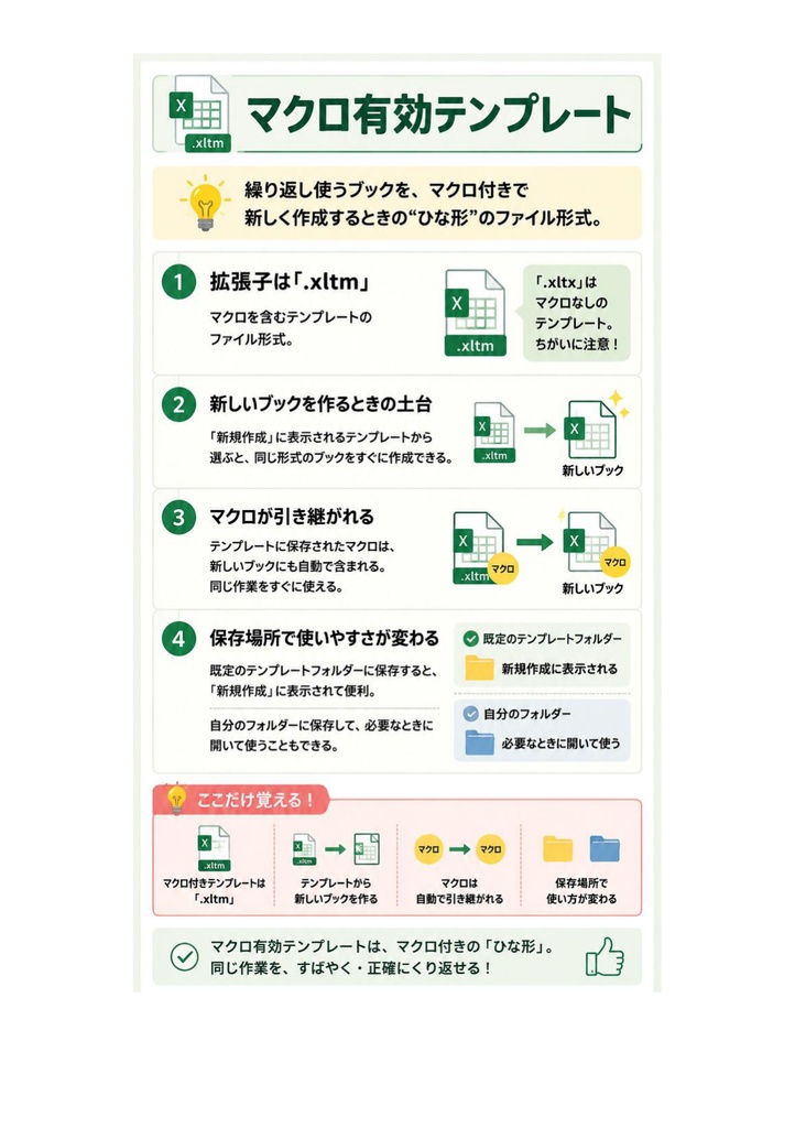 図解で理解★MOS Excel 365 エキスパート 参考書図