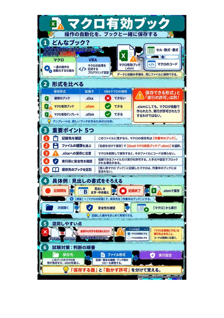 図解で理解★MOS Excel 365 エキスパート 参考書図