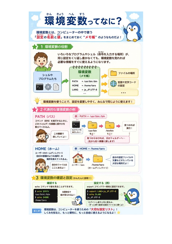 図解で理解★LPIC-1 Level 102 参考書図
