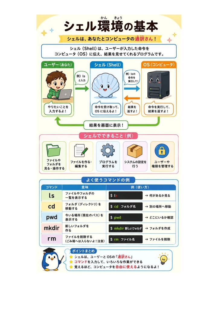 図解で理解★LPIC-1 Level 102 参考書図