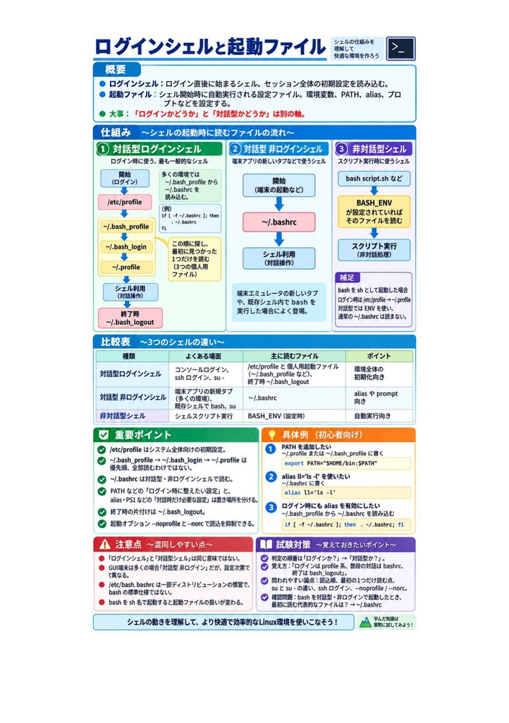 図解で理解★LPIC-1 Level 102 参考書図