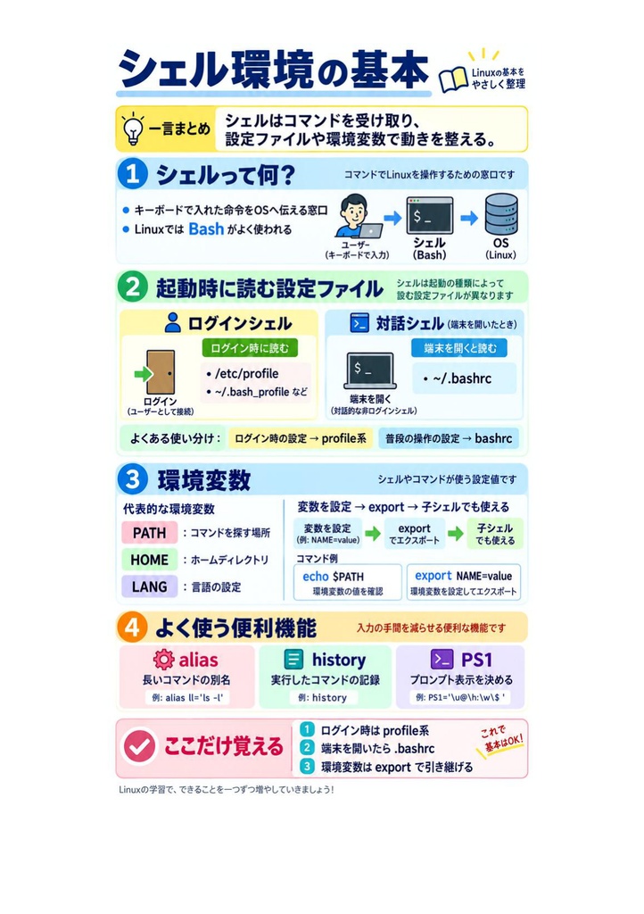 図解で理解★LPIC-1 Level 102 参考書図