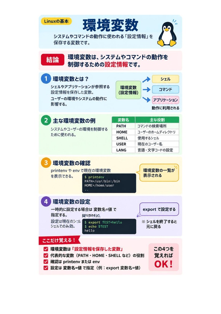 図解で理解★LPIC-1 Level 102 参考書図