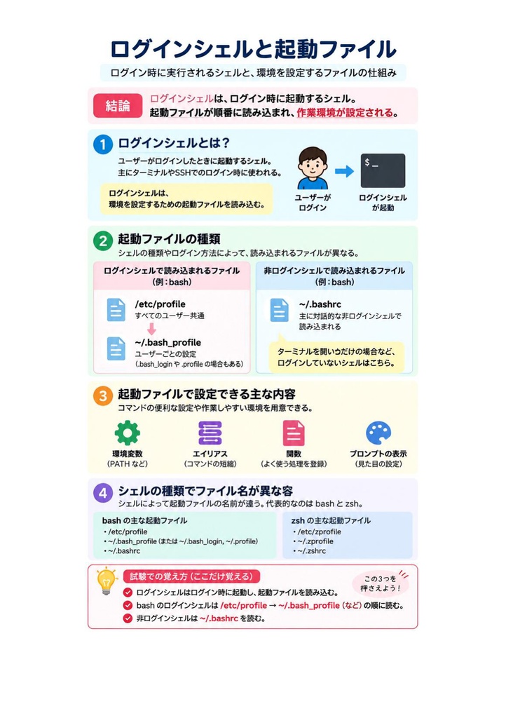 図解で理解★LPIC-1 Level 102 参考書図