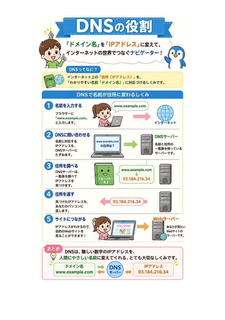 図解で理解★LPIC-2 Level 202 参考書図