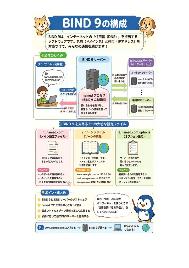 図解で理解★LPIC-2 Level 202 参考書図