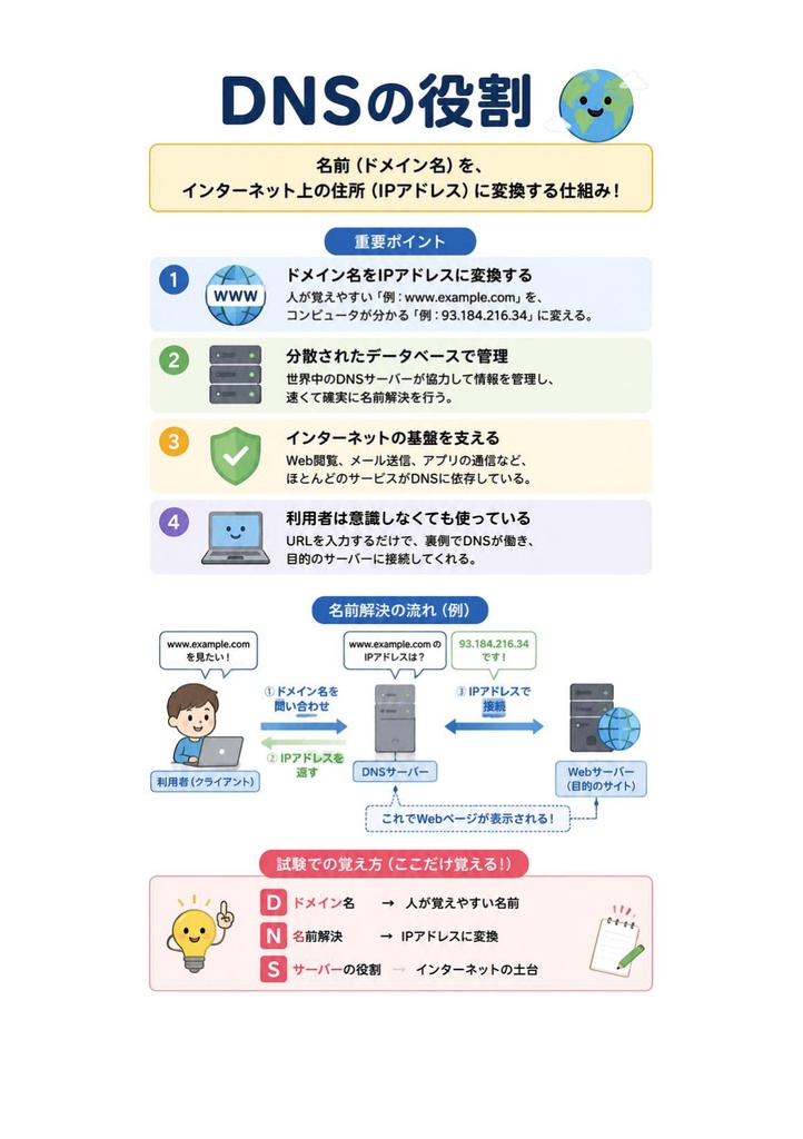 図解で理解★LPIC-2 Level 202 参考書図