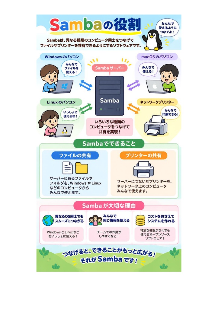 図解で理解★LPIC-3 Level 302 参考書図