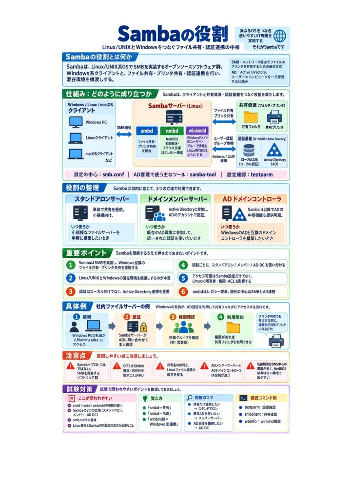 図解で理解★LPIC-3 Level 302 参考書図