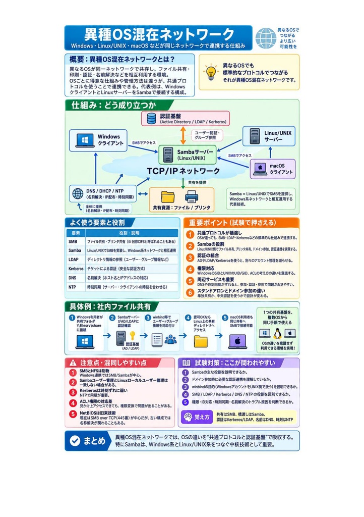 図解で理解★LPIC-3 Level 302 参考書図