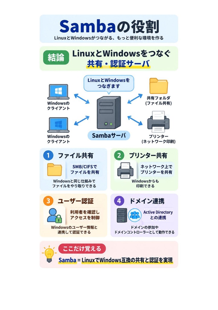 図解で理解★LPIC-3 Level 302 参考書図