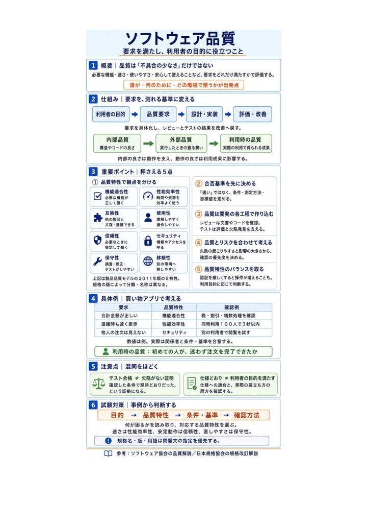 図解で理解★IT検証技術者認定試験 (IVEC) レベル2 参考書図