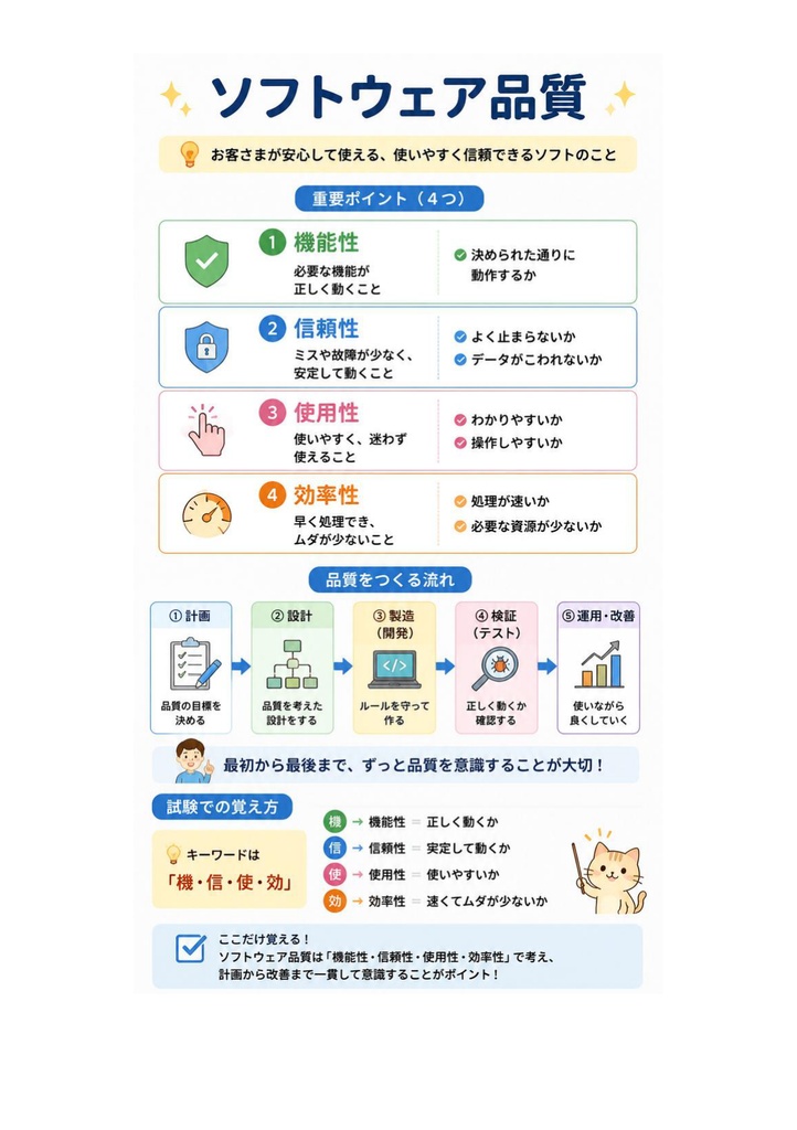 図解で理解★IT検証技術者認定試験 (IVEC) レベル2 参考書図