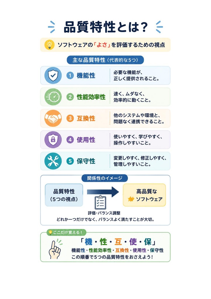 図解で理解★IT検証技術者認定試験 (IVEC) レベル2 参考書図