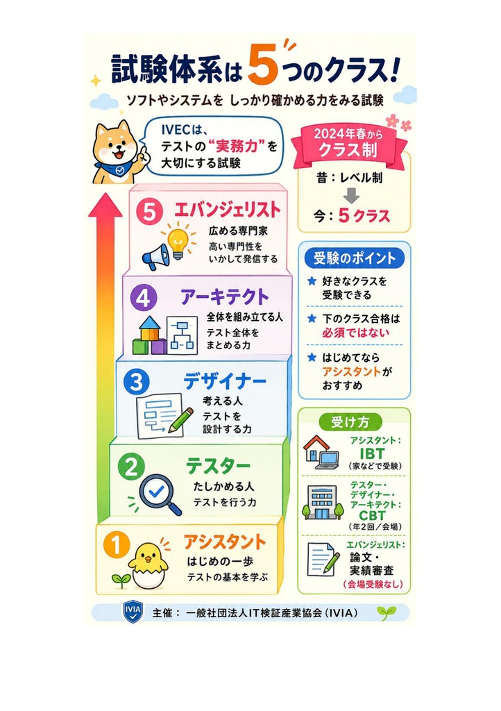 図解で理解★IT検証技術者認定試験 (IVEC) レベル3 参考書図