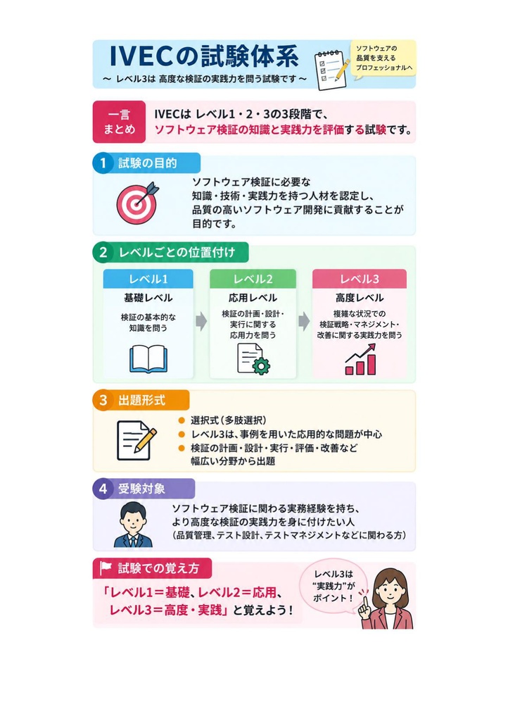 図解で理解★IT検証技術者認定試験 (IVEC) レベル3 参考書図