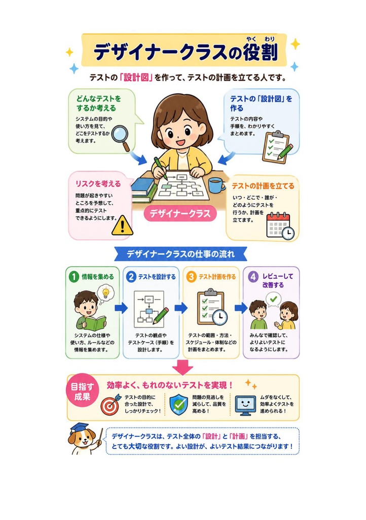 図解で理解★IT検証技術者認定試験 (IVEC) レベル3 参考書図