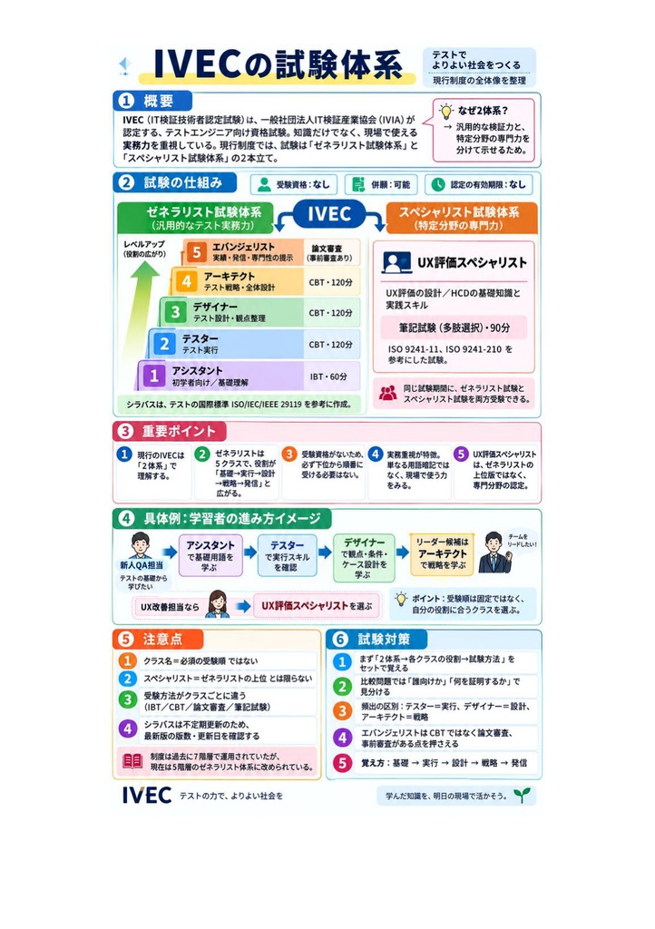 図解で理解★IT検証技術者認定試験 (IVEC) レベル3 参考書図