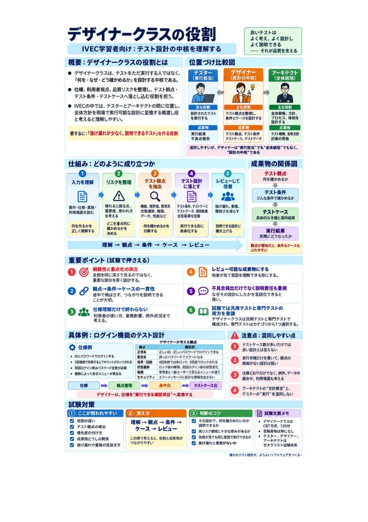 図解で理解★IT検証技術者認定試験 (IVEC) レベル3 参考書図