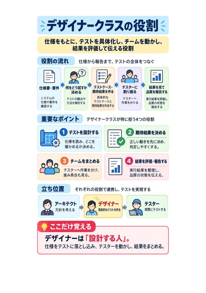 図解で理解★IT検証技術者認定試験 (IVEC) レベル3 参考書図