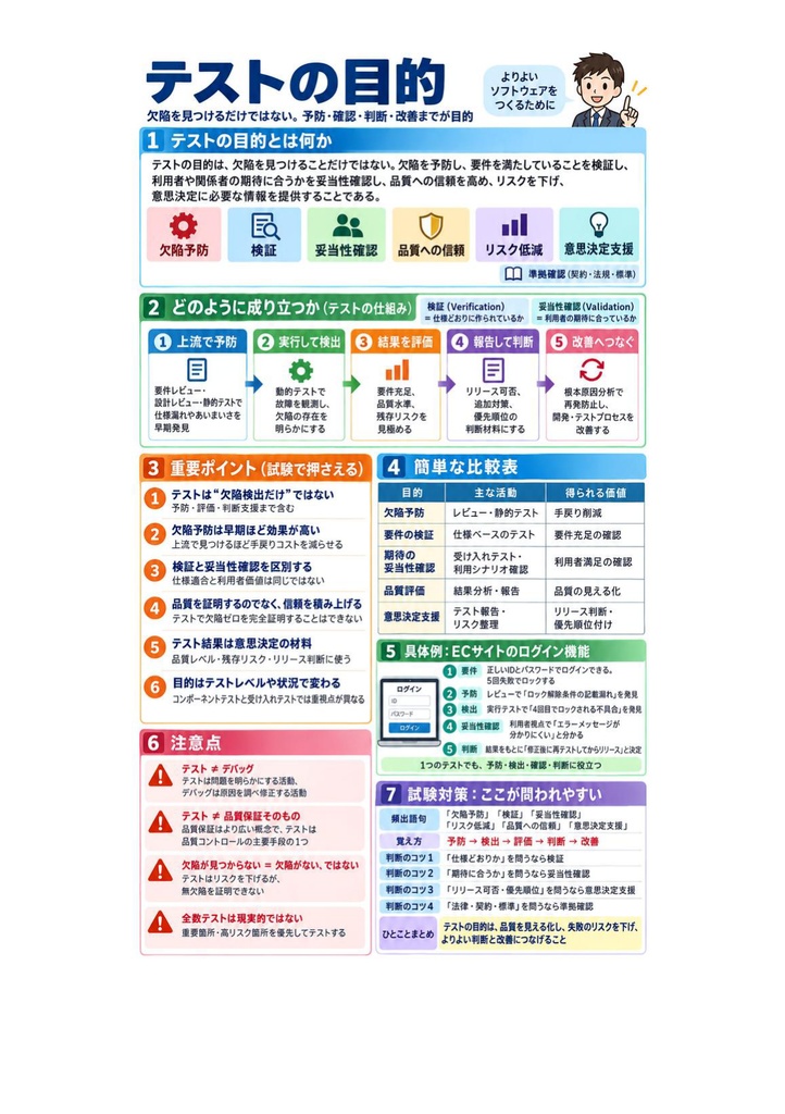 図解で理解★IT検証技術者認定試験 (IVEC) レベル4 参考書図