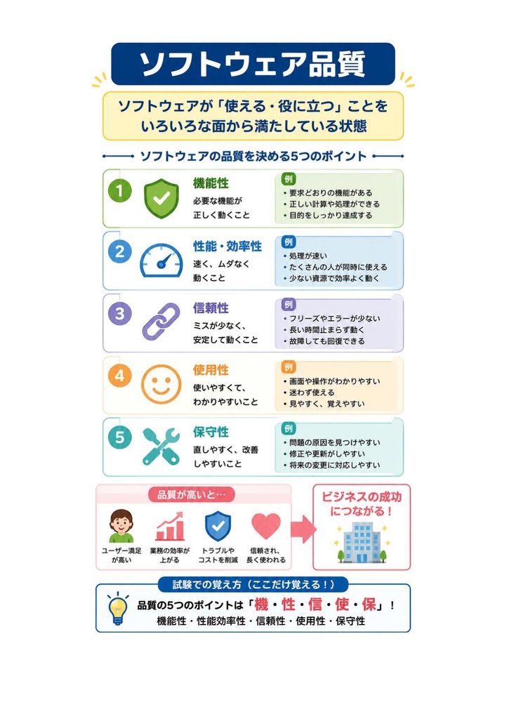 図解で理解★IT検証技術者認定試験 (IVEC) レベル4 参考書図